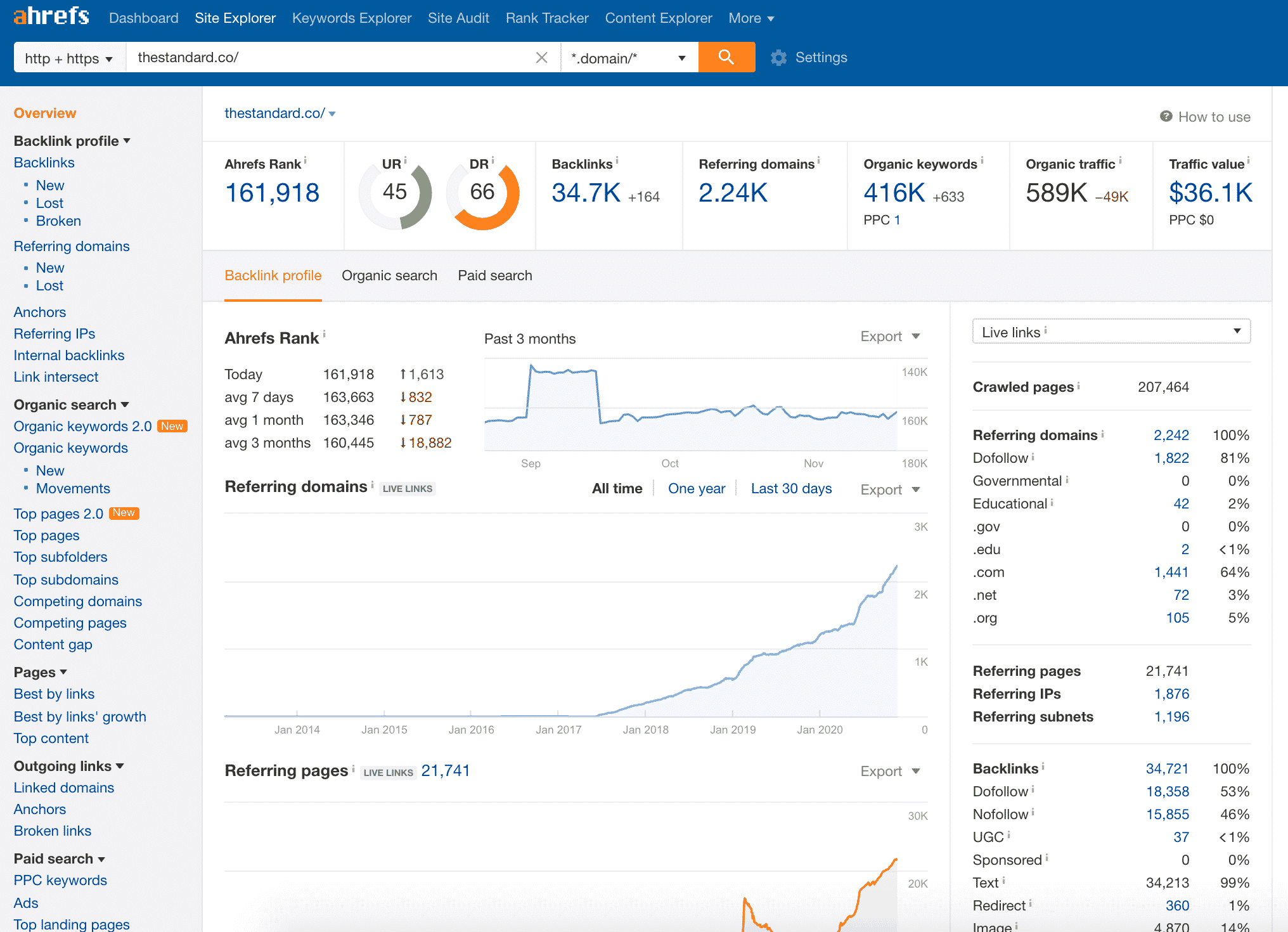 Ahrefs คืออะไร? รวมวิธีใช้ทั้งเวอร์ชันฟรีและเสียเงินจากคนใช้จริง - SEO ...